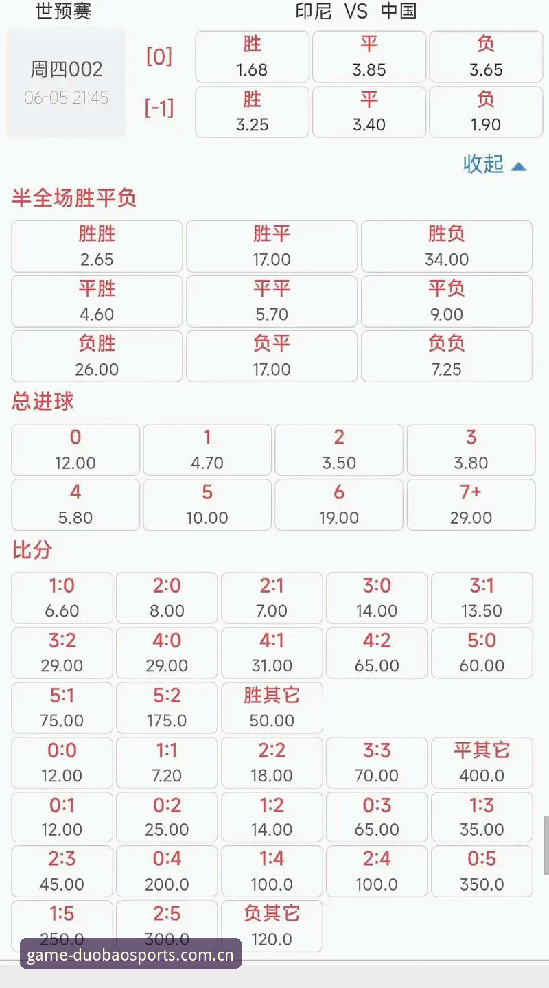 掌握多宝体育足球赔率教程的实用技巧，洞悉赛事数据波动规律